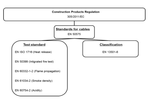 Cable Test-Kablo Test